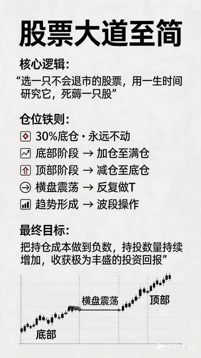 死磕一只股，才是普通人炒股的顶级玩法“投资的成功，不在于交易的次数，而在于对标的