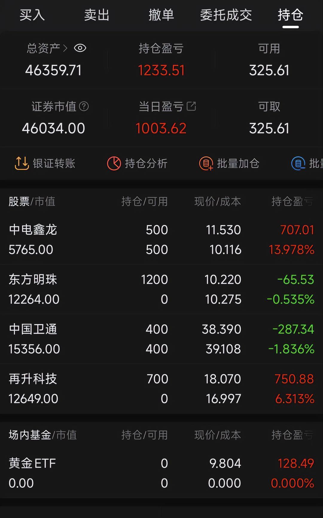 4万起步|第24天：一次及时的低吸，把节奏踩爽了！今天是我的一个4万起步公