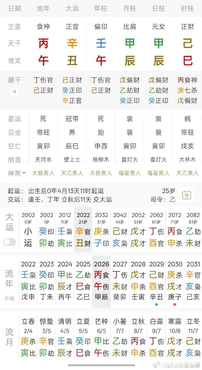 命例分享：该美女今年考公上岸！日元为甲木，甲木坐辰，辰为湿土，也为木之根。火为用