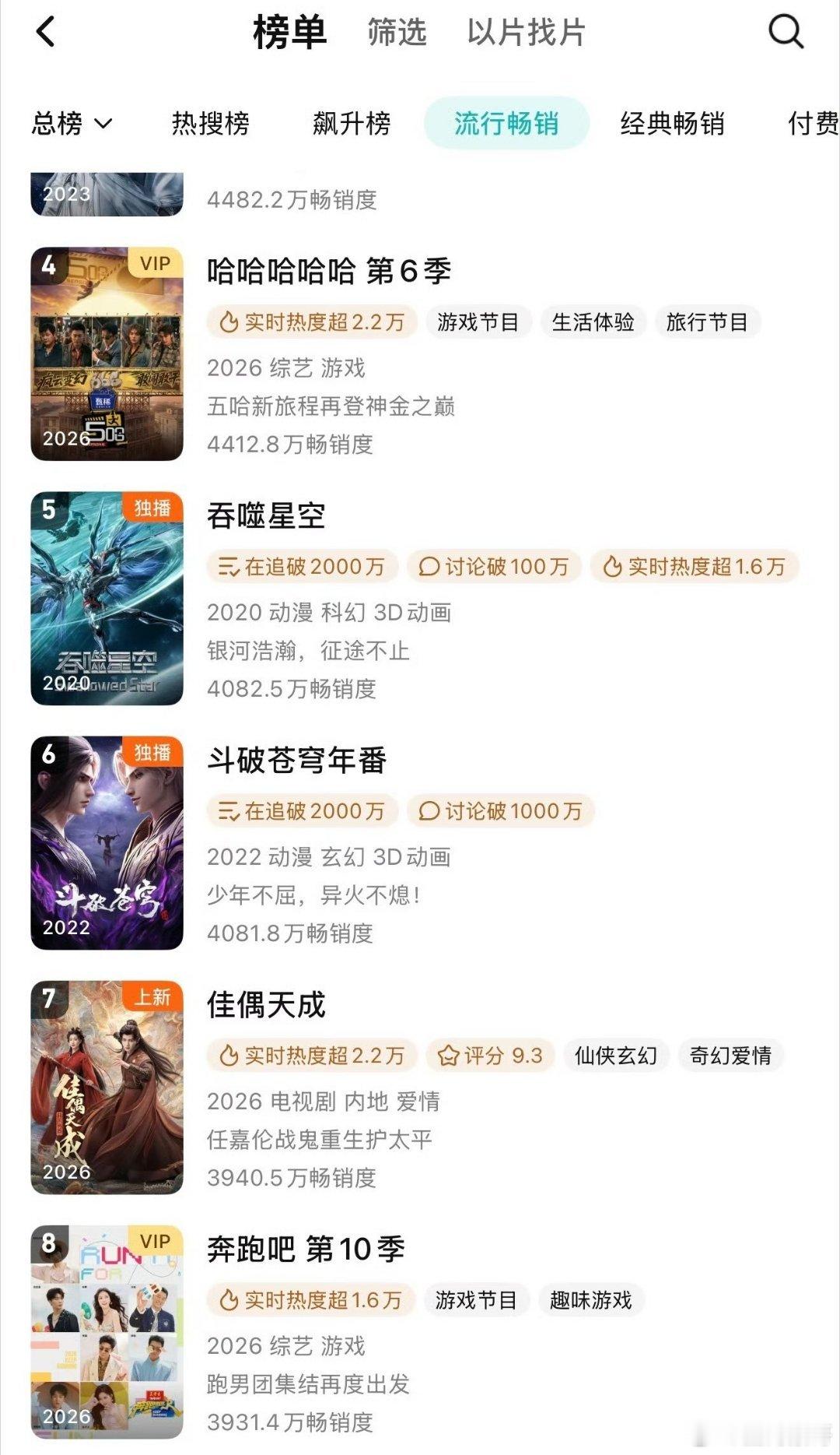 任嘉伦的佳偶天成不仅🐧站内畅销榜再上升两位，且🥝又加广了，中途加入的广告商证