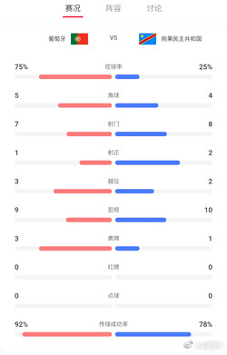 C罗不该被群嘲C罗刚出道时的天赋是远不如梅西的，虽然也是很顶级的天赋，但梅西确