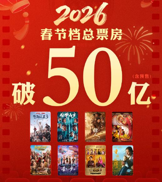 今年春节档电影票房只能用“惨”字来形容！晚上看到“2026春节档票房突破50亿