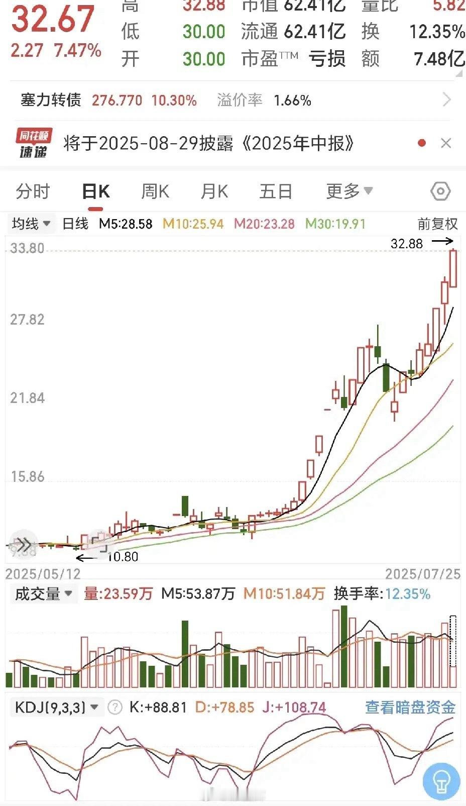 10倍大牛股会不会就此诞生？今年的创新药概念股可谓是一骑红尘，许多股价更是屡创新