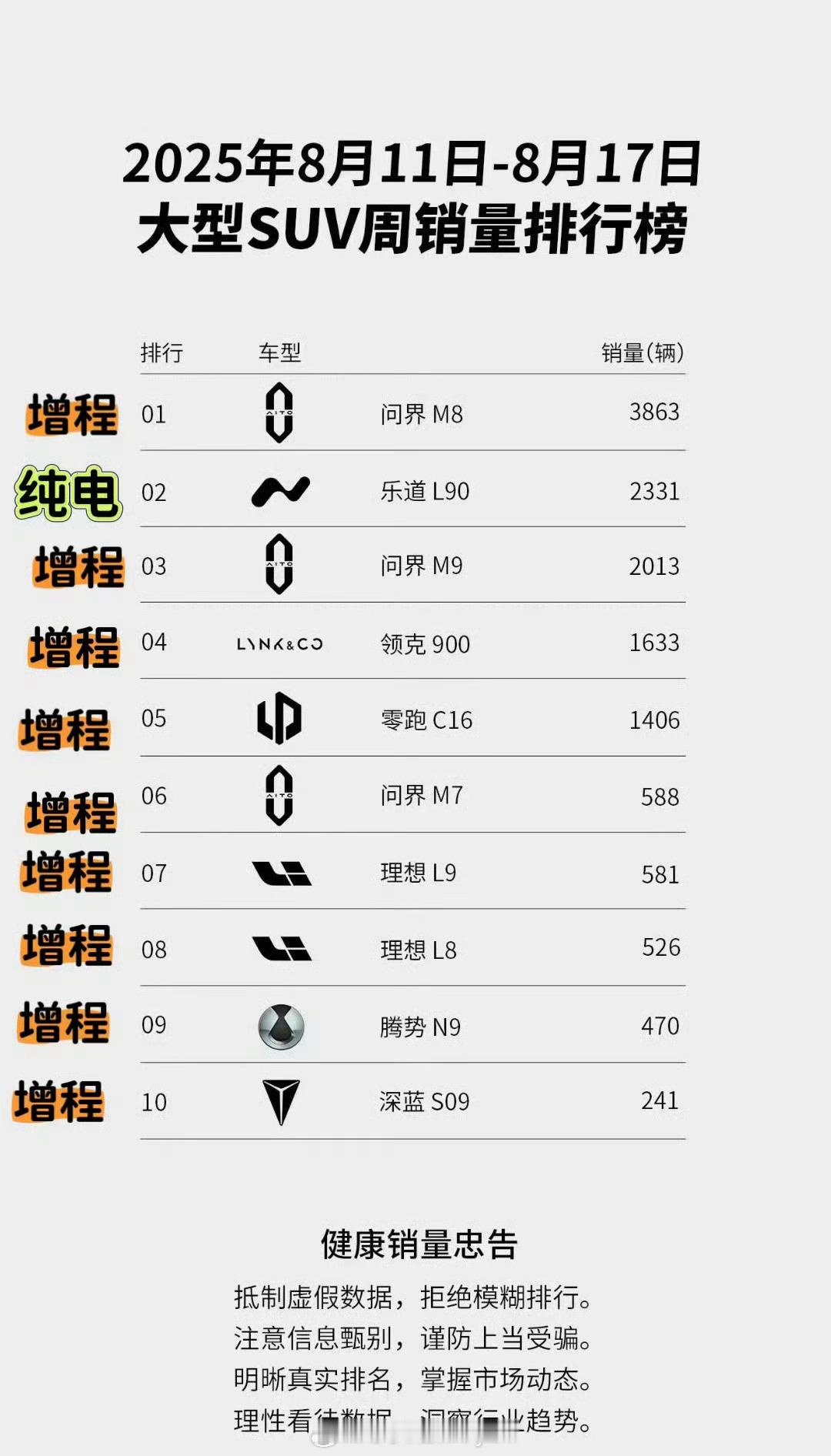 乐道L90以一己之力，冲向光明顶，大6座Suv，必上大前备舱蔚来乐道l90​​