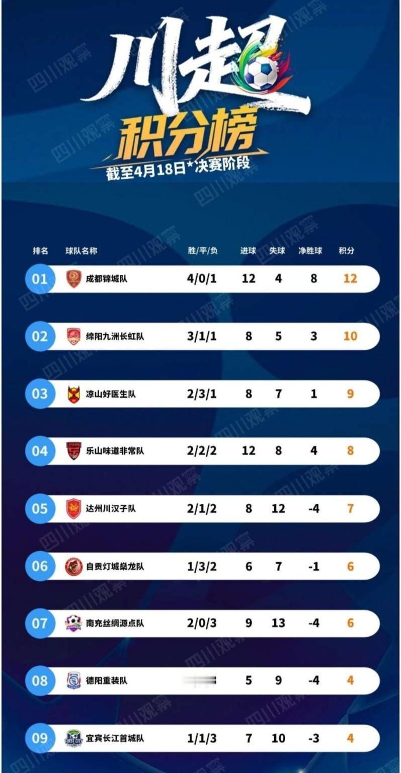 川超没啥热度，我认为只有请来诸葛亮，川超一定会有人看！苏超请来项羽，全网爆红