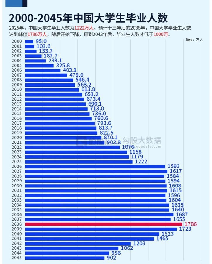 迟早都会来，都会来的​​​