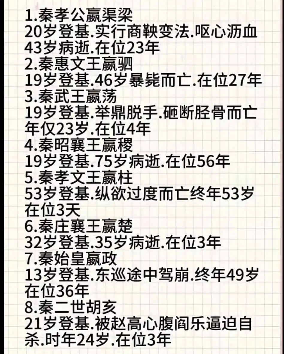 秦国最后8位君主的死因。