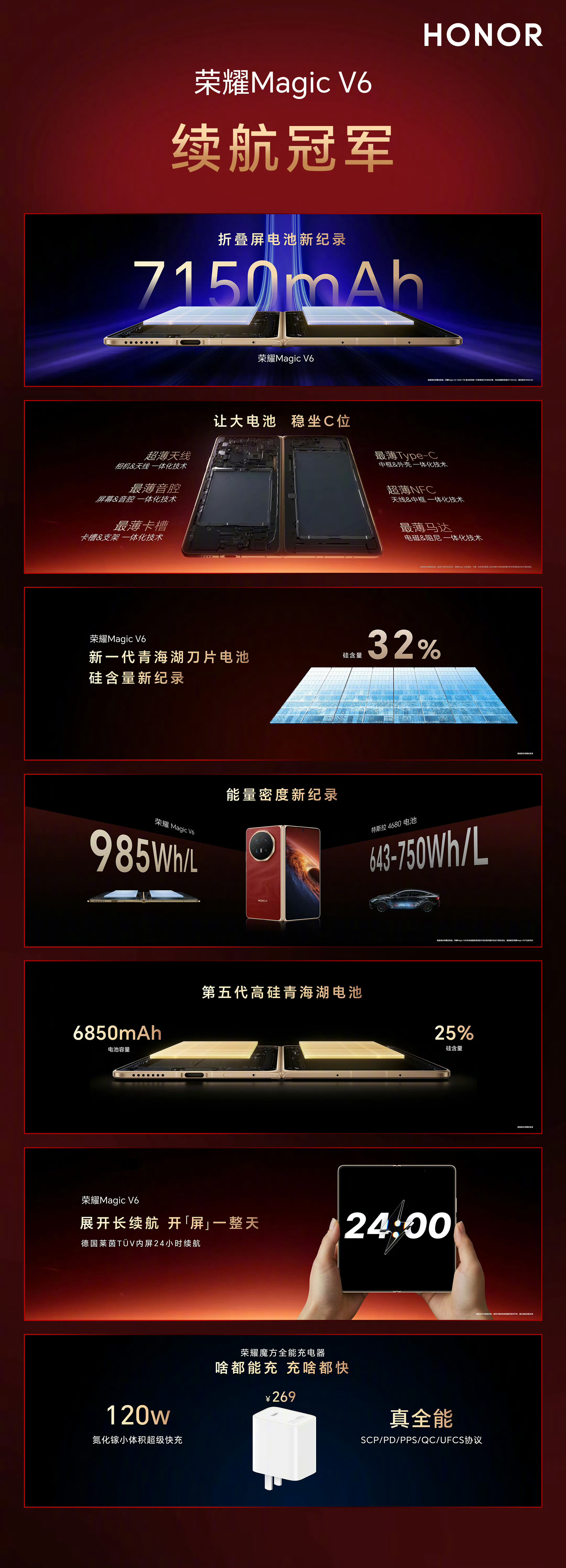 荣耀MagicV6折叠屏双料王者，续航与轻薄双双拉满。搭载7150mAh新一代