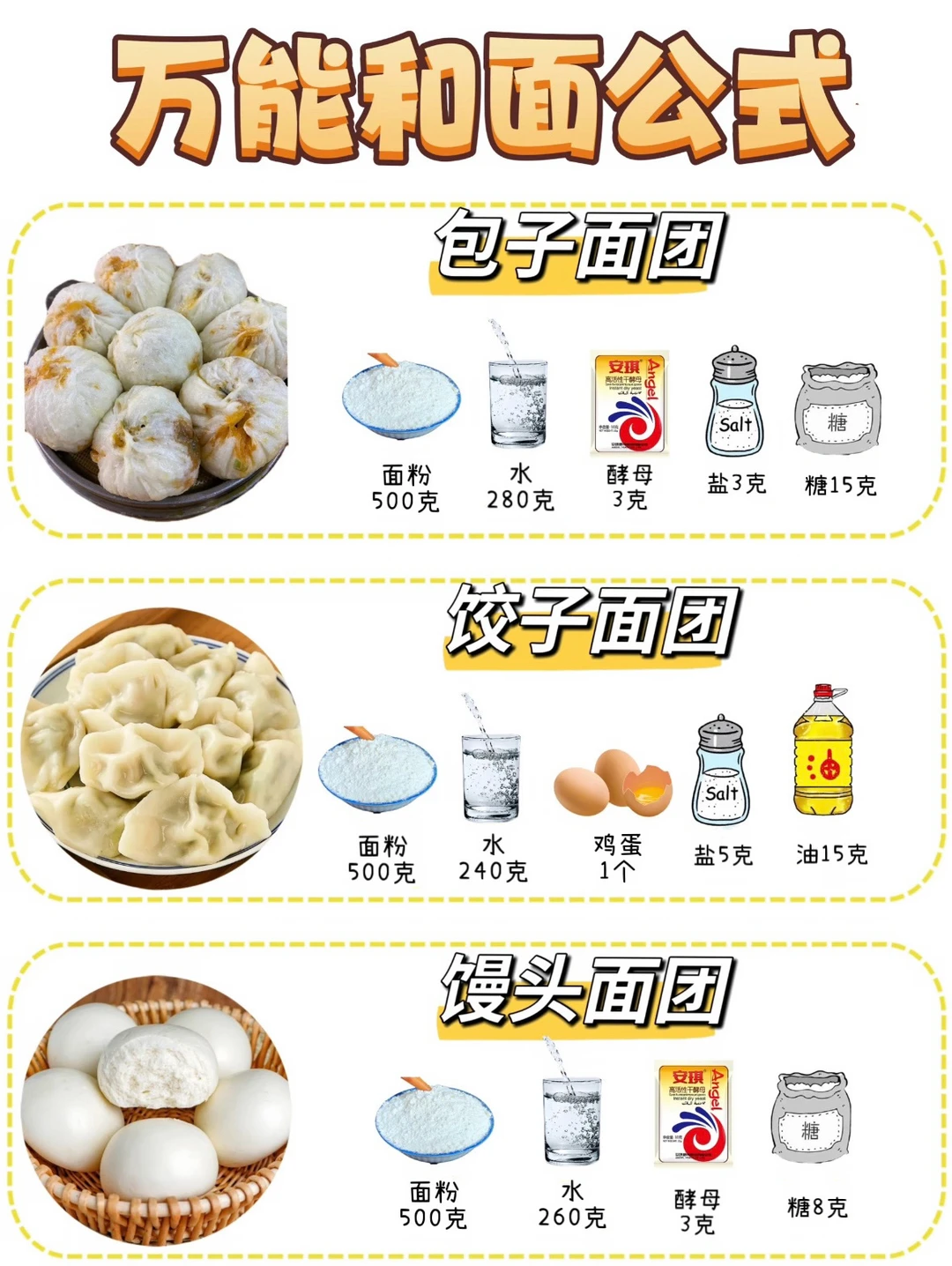 万能和面公式，喜欢吃面食的看过来！！！