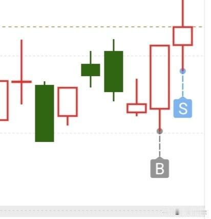 下周一怎么看？我发现我不说就会有很多人问，然后就到处寻找答案，周末一般都会出消息
