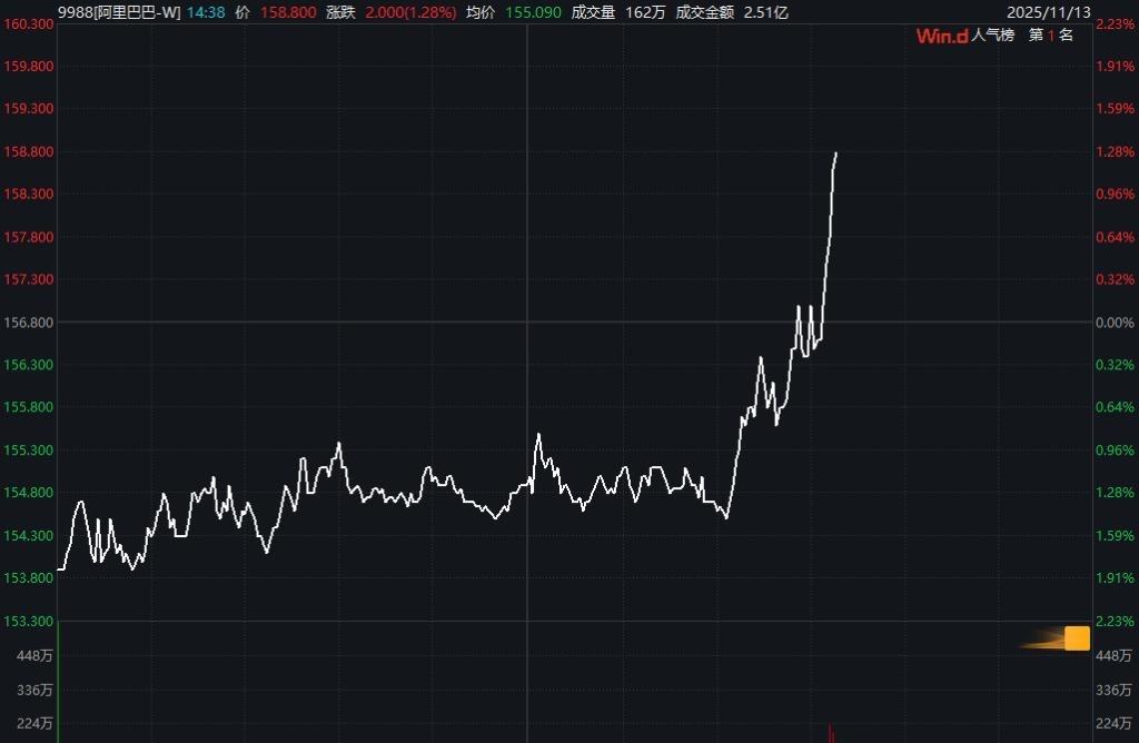阿里改名AI应用，对标ChatGPT遇强敌，海外市场能否突围？@椰子娱乐：阿