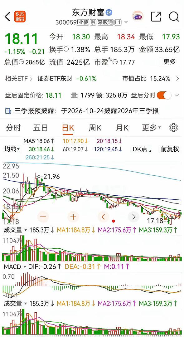东方财富和中信证券，前者素有券茅之称，后者则是被誉为券商一哥，二者在2026年的