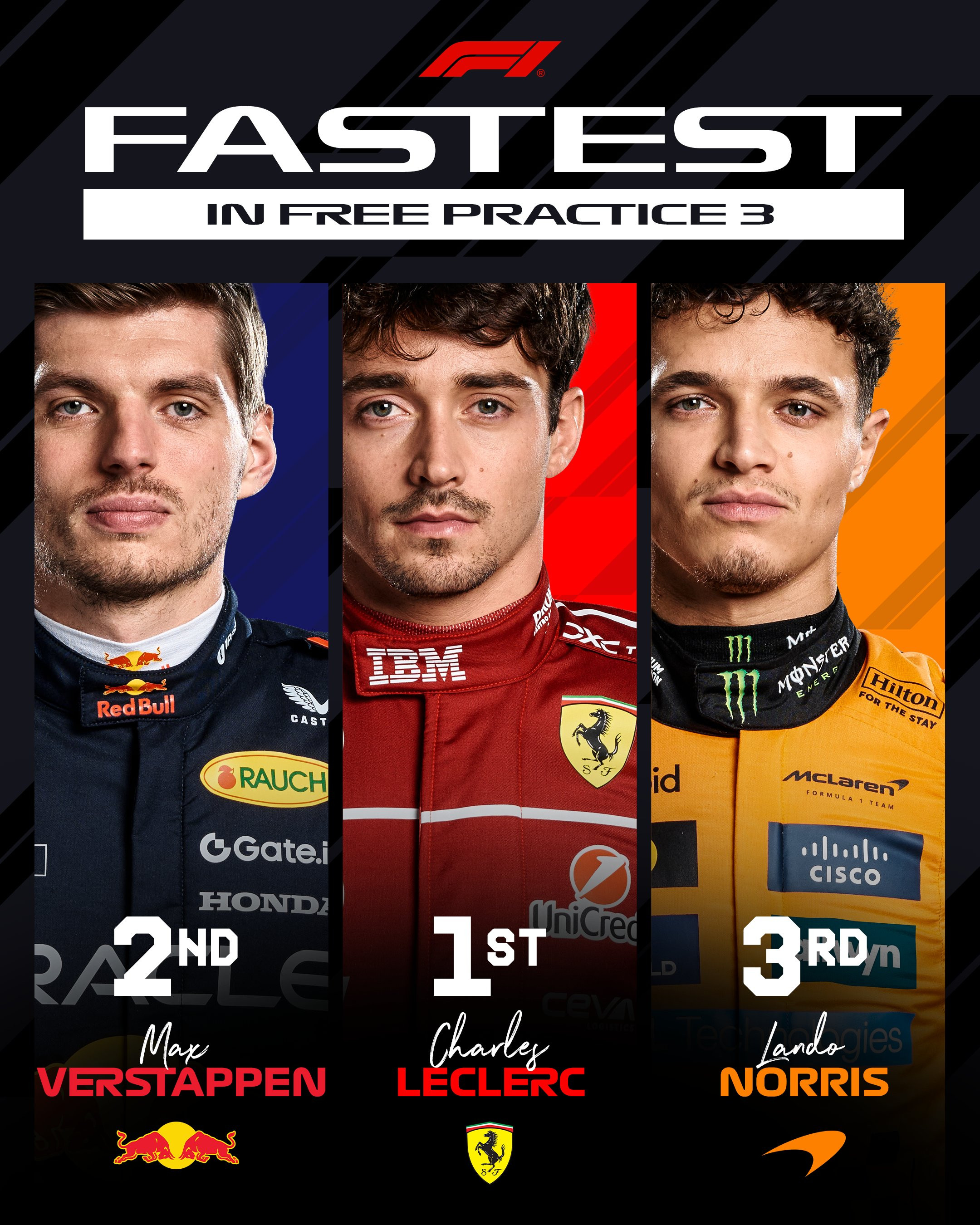 F1冷数据勒克莱尔连续三场练习赛取得最快，上一次出现是2022年西班牙大奖赛，