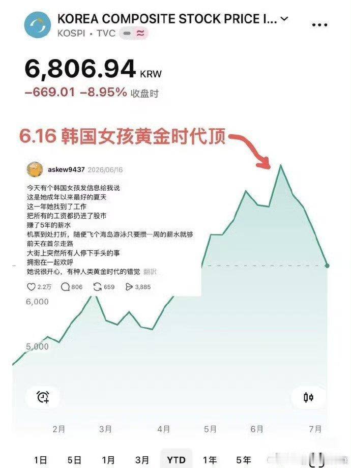 韩国女孩的黄金时代