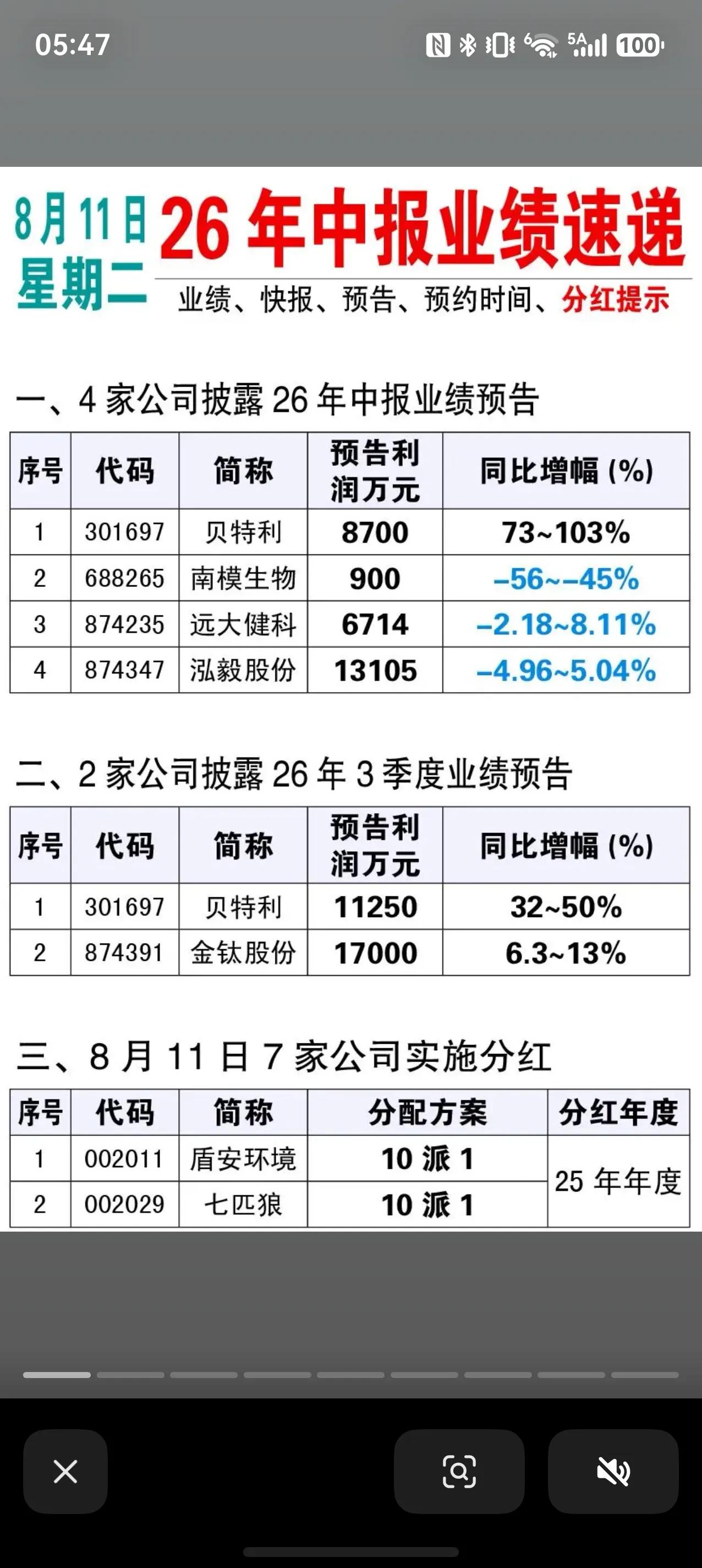 8月11日中报速递，96家公司集中披露，业绩分化明显进入中报密集披露窗口期，8