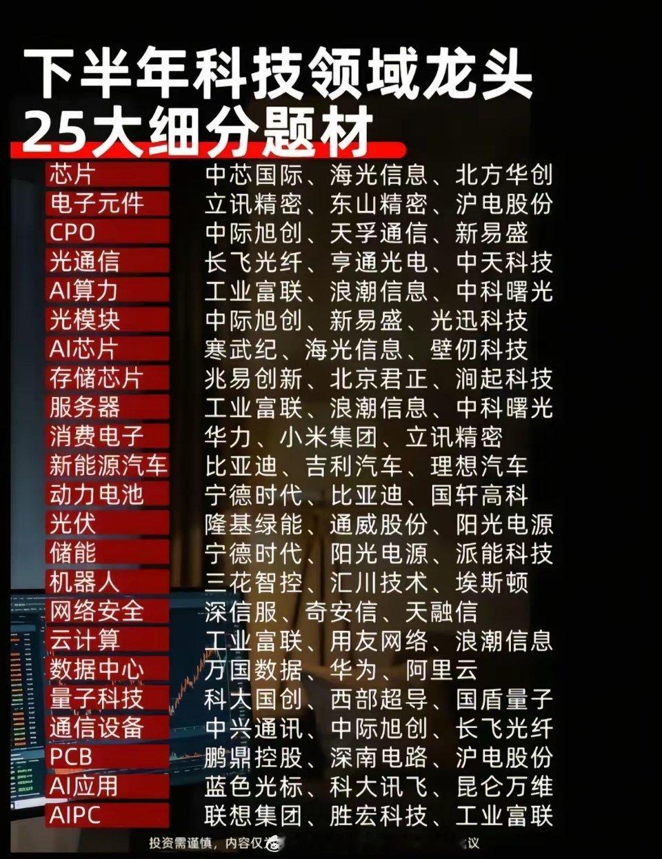 下半年科技25大细分赛道梳理！各个方向核心龙头一览不少朋友都在问，下半年科技板块