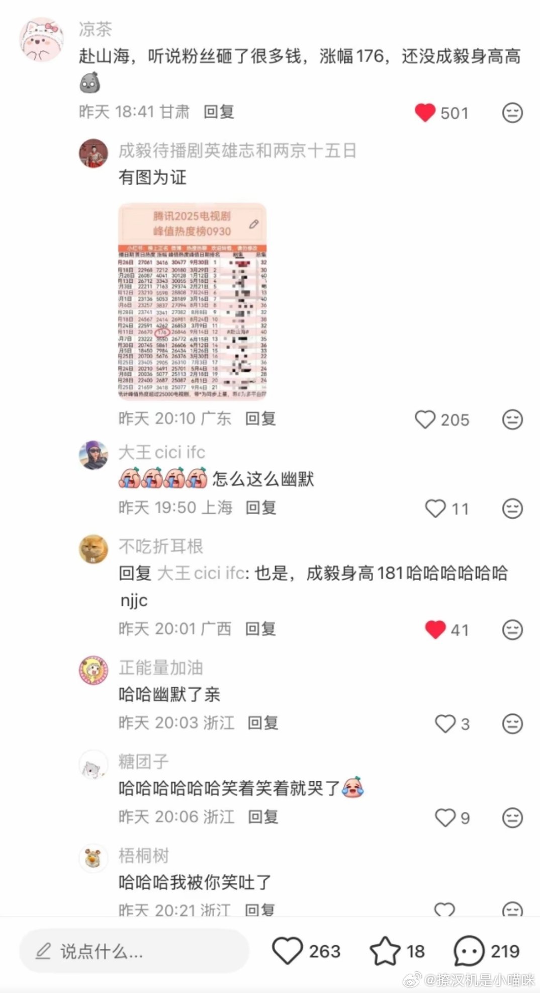 这个b内娱真的好双标的，我不是成毅粉丝，但去年的内娱真的对不起成毅一点儿千万云包