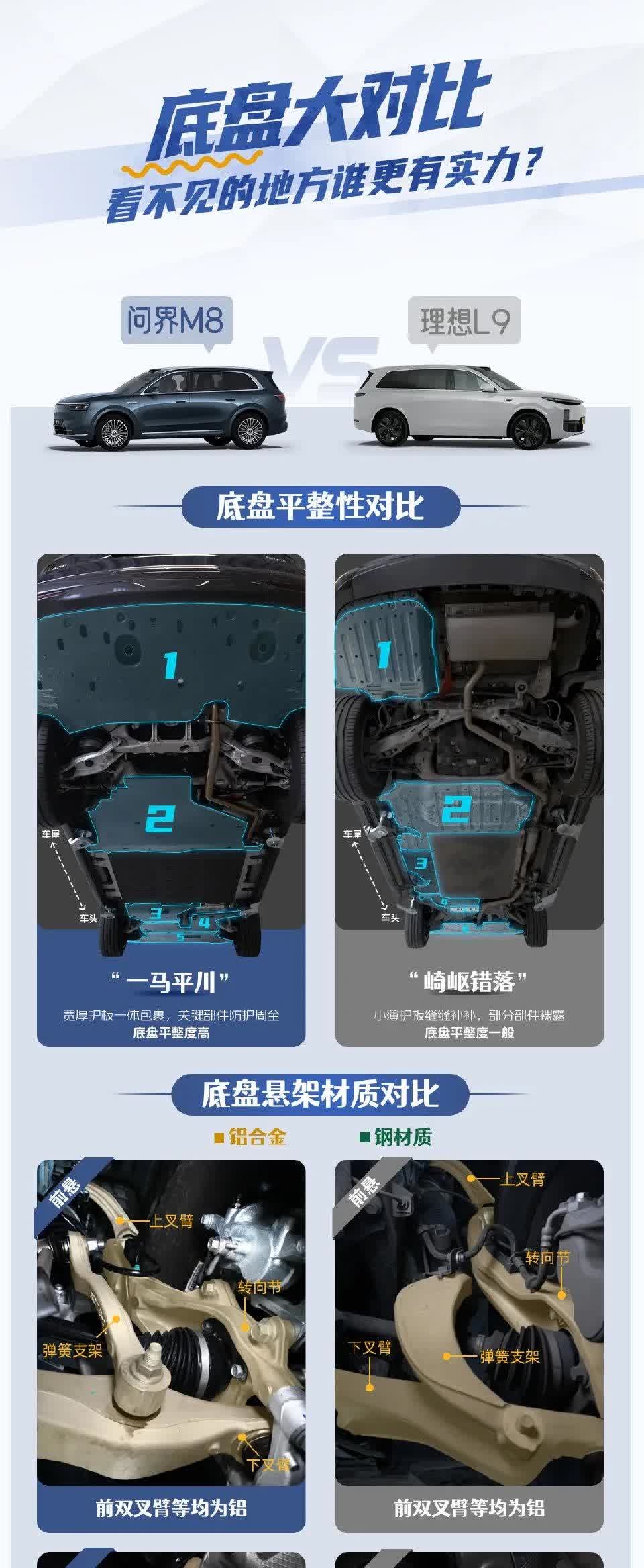 问界M8和理想L9，他们谁的底盘更强？看见这张对比图，就快要笑死我了，哈
