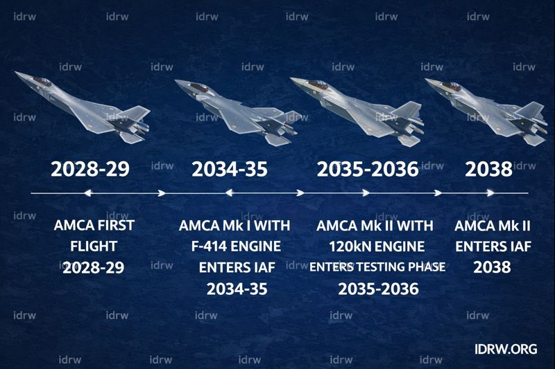 印度军工的用词中最常出现的几个：“预计、推测、估计、大概”！