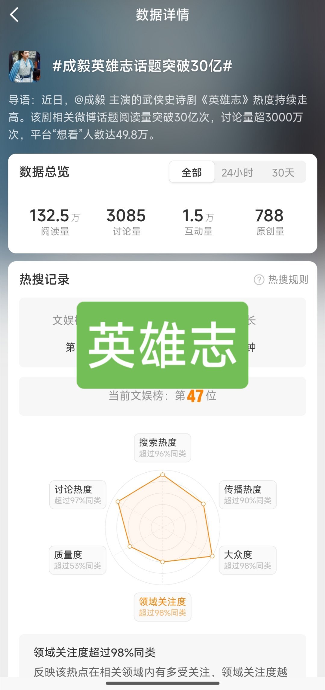 成毅《英雄志》词条，这么少的讨论量就上热搜了？？这是要动了啊。