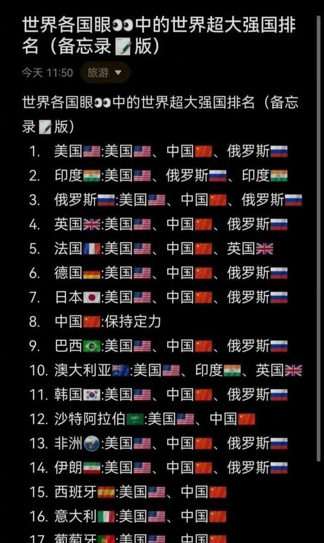 美国：“世界上除了中国保持定力之外，其余所有国家都认为美国是世界第一超大强国”