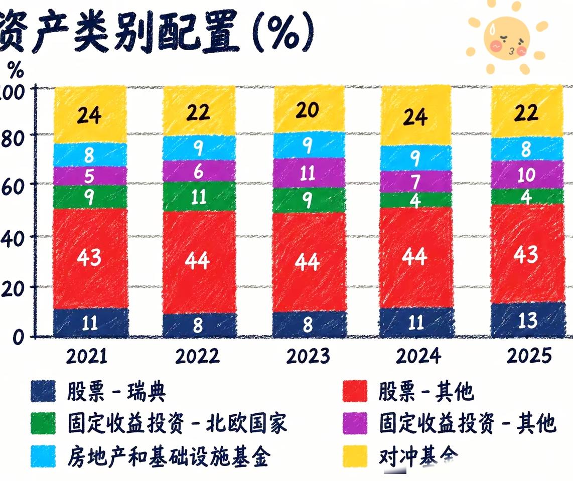 诺贝尔奖发了124年越发越有钱，真相狠狠打醒普通人真的颠覆认知！诺贝尔奖连