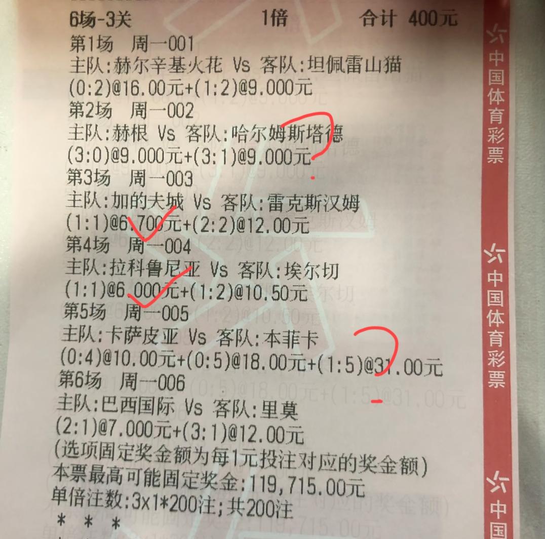 太低看本菲卡了，也太高看赫根和巴西国际了！本菲卡和赫根都是lj！就差一关。本