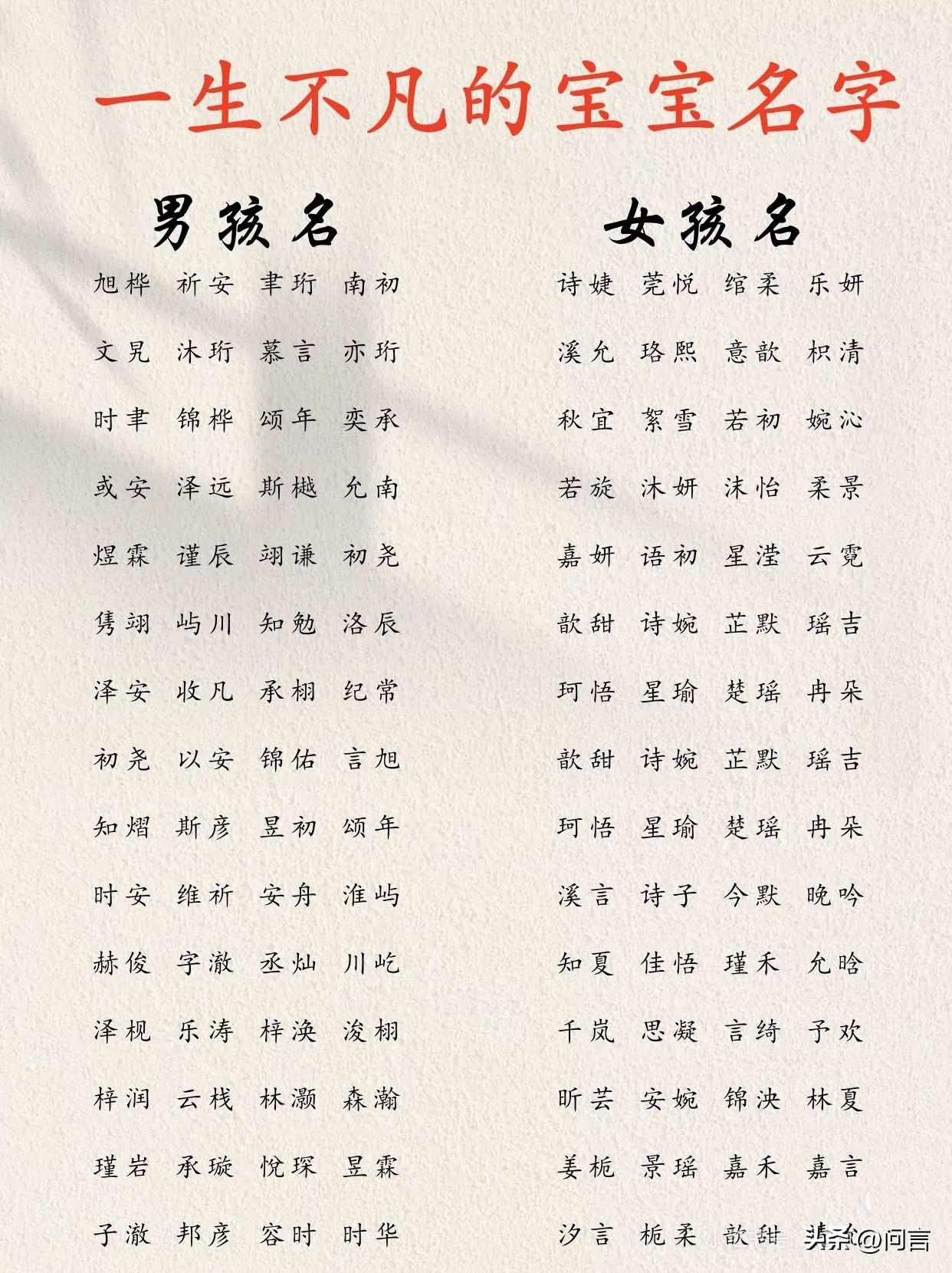 一生不凡的宝宝名字**男孩名字：**1.**星屹**（xīngyì）