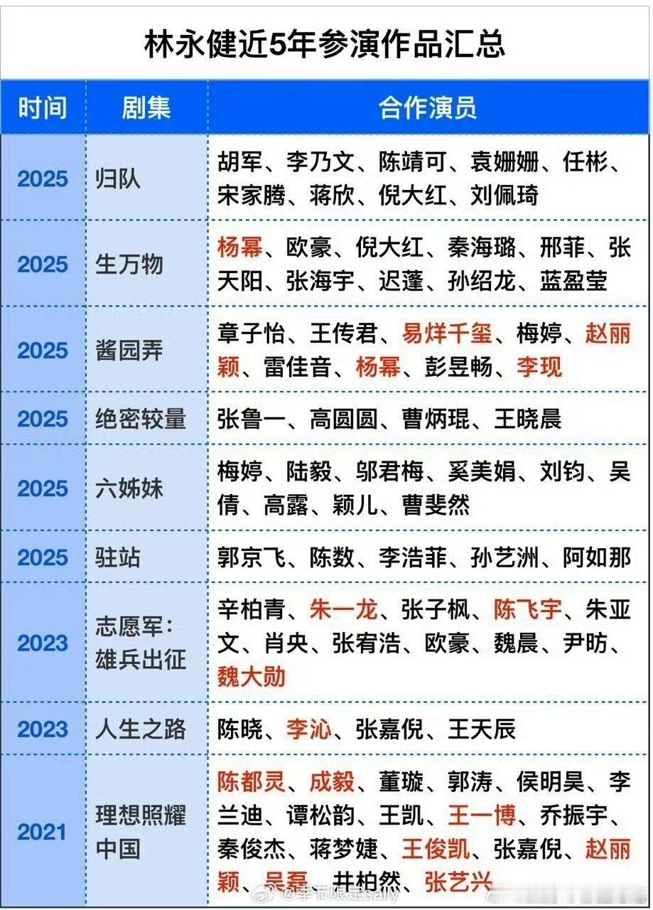 林永健这几年合作的流量都在这了，既然觉得他的话这么圣旨，那就在这个表里面找找，哪