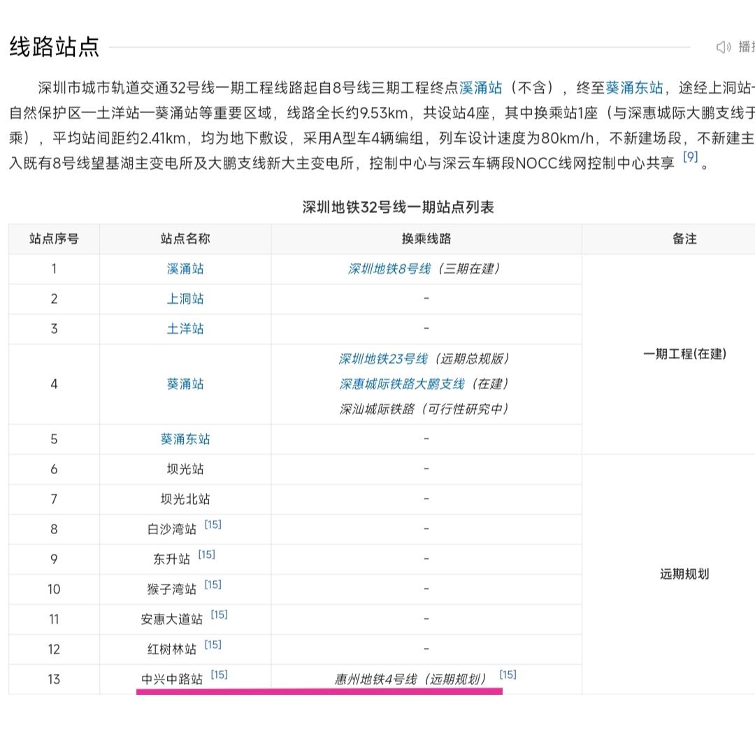 惠州地铁4号线的线路走向究竟是什么样子的呢？刚才查阅资料我今年发现惠州是有机会实
