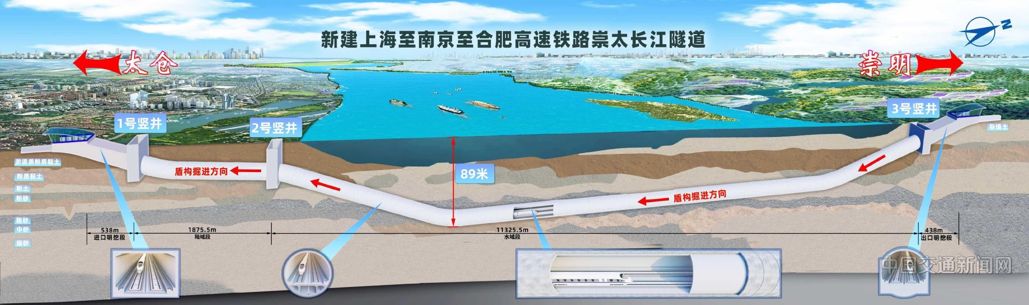 世界最大直径高铁盾构隧道水域段贯通
