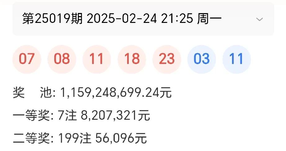 大乐透第25019期开出7注一等奖，每注奖金820万余元，分落全国六地。二等