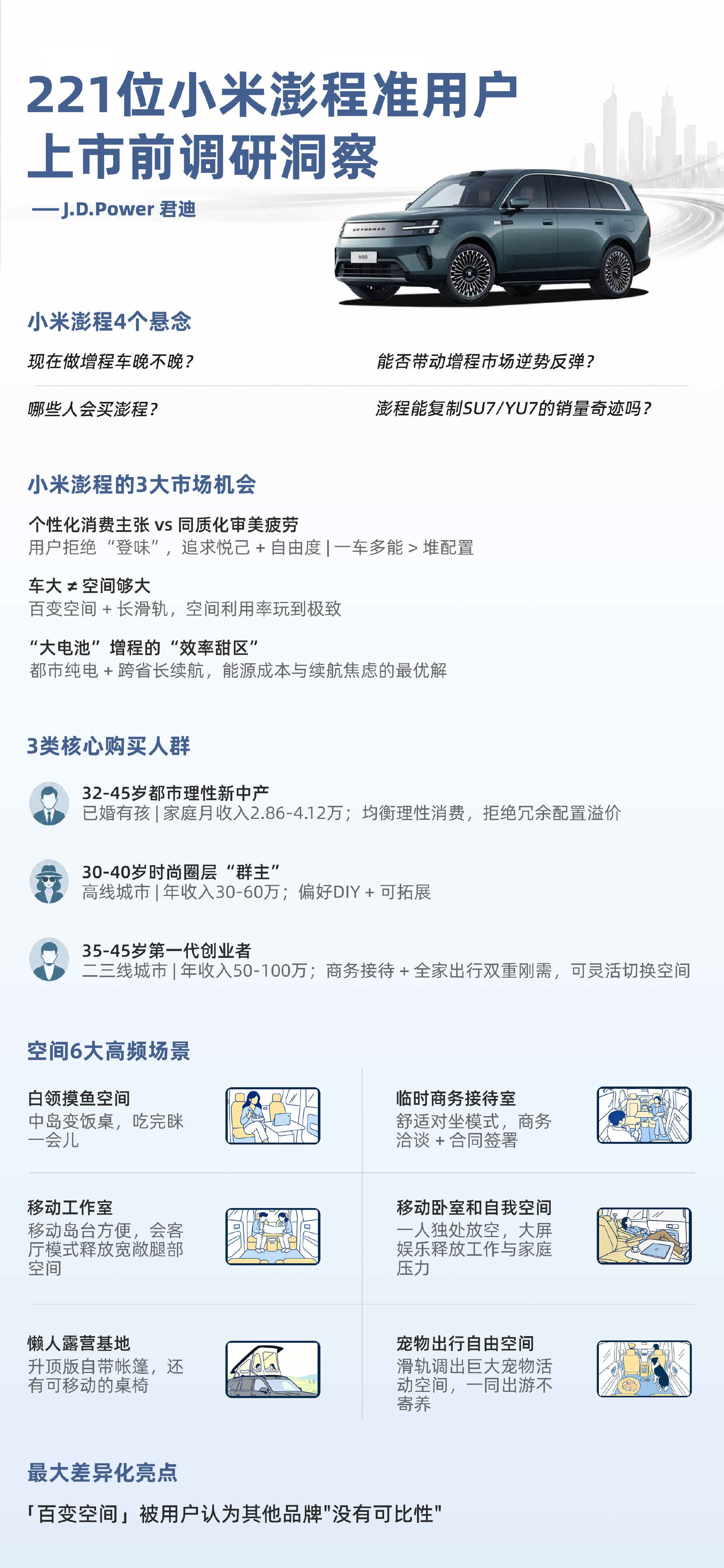 现在中大型SUV市场，同质化越来越严重，保守没问题，但说实话，有点看得...