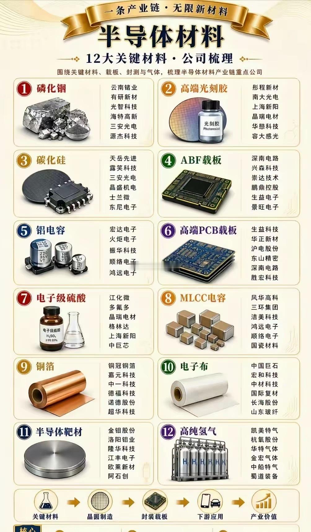 碳化硅板块突然爆火，AI成为核心驱动！1.AI算力需求激增，数据中心、服务器电
