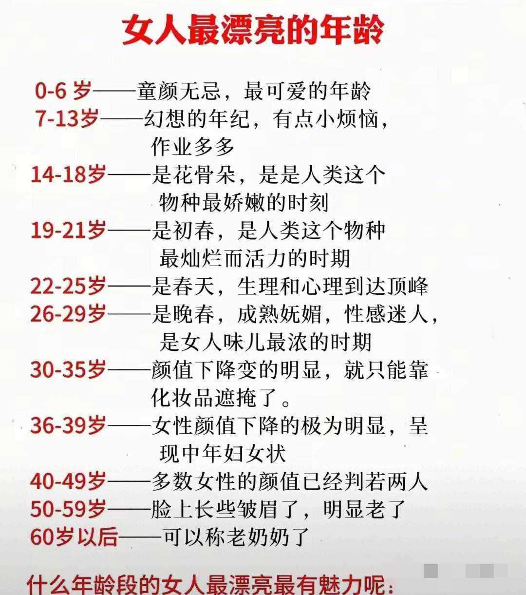 女人最漂亮的年龄
