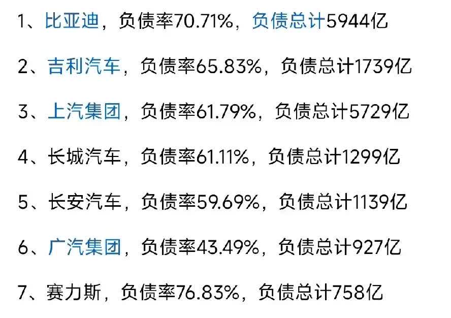 汽车界的下一个恒大已经在路上，目前国内汽车保有量3.53亿了，新能源4千万辆。年
