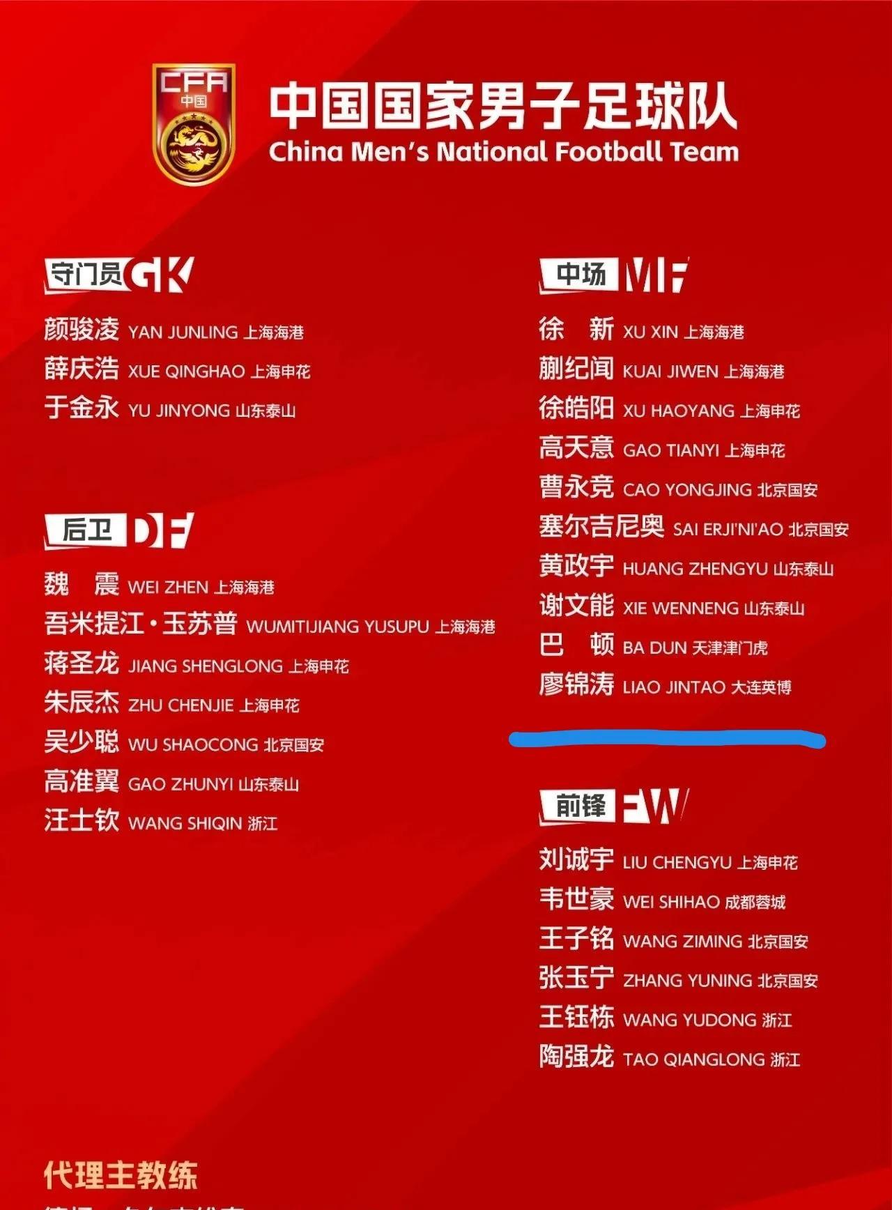 新一届国家队名单公布，大连英博廖锦涛成功入选，真是千呼万唤始出来。可是刘祝润却没