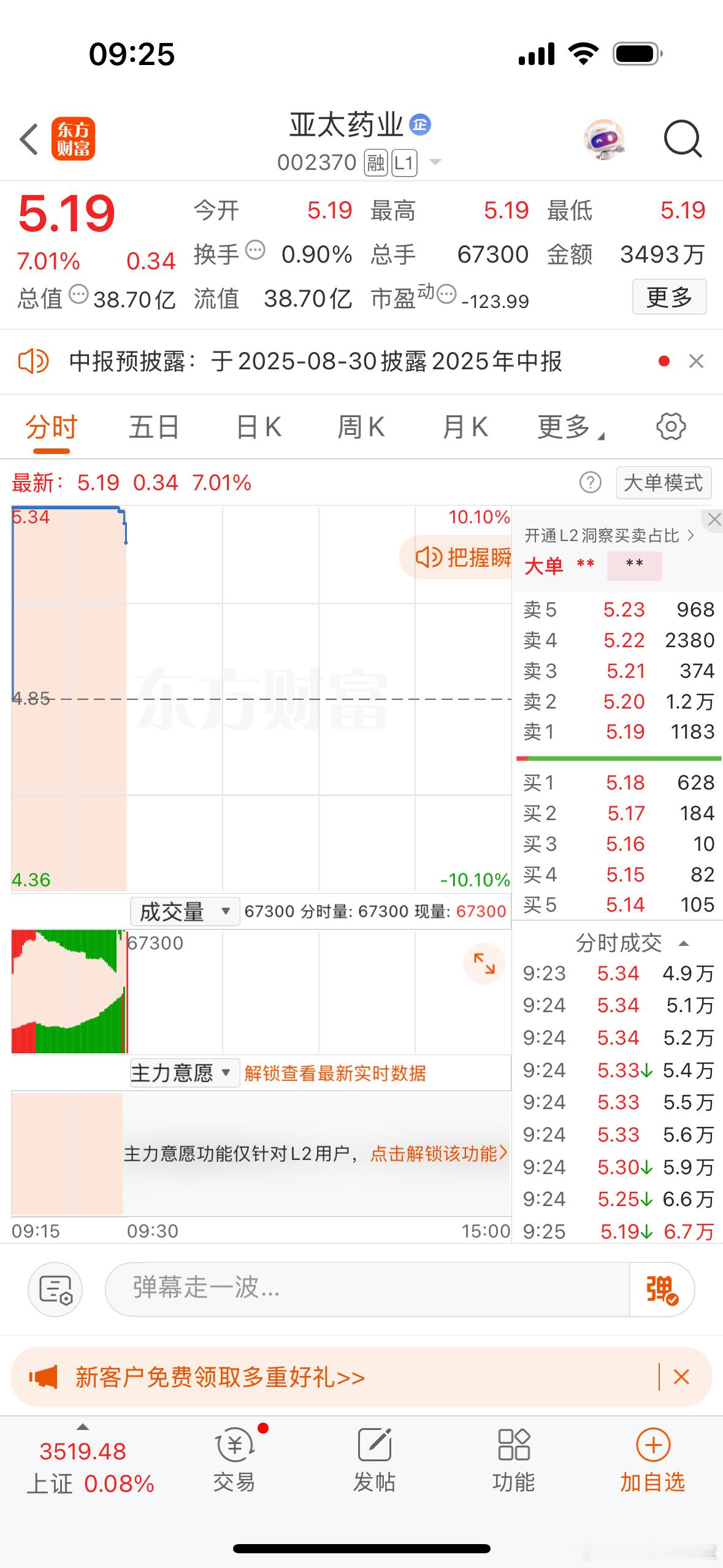 集合竞价强势个股机会亚太药业、东材科技！芳华剧本​​​