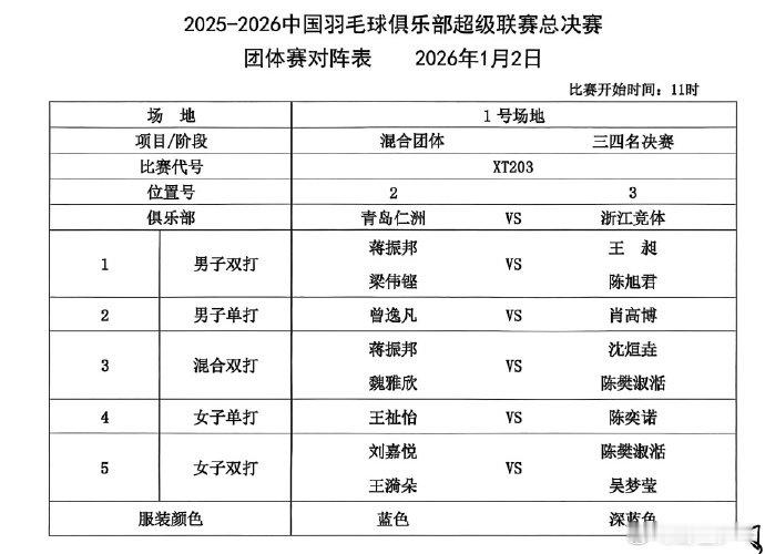 羽超总决赛今日收官11:00三四名决赛青岛仁洲vs浙江竞体18:00冠亚军决