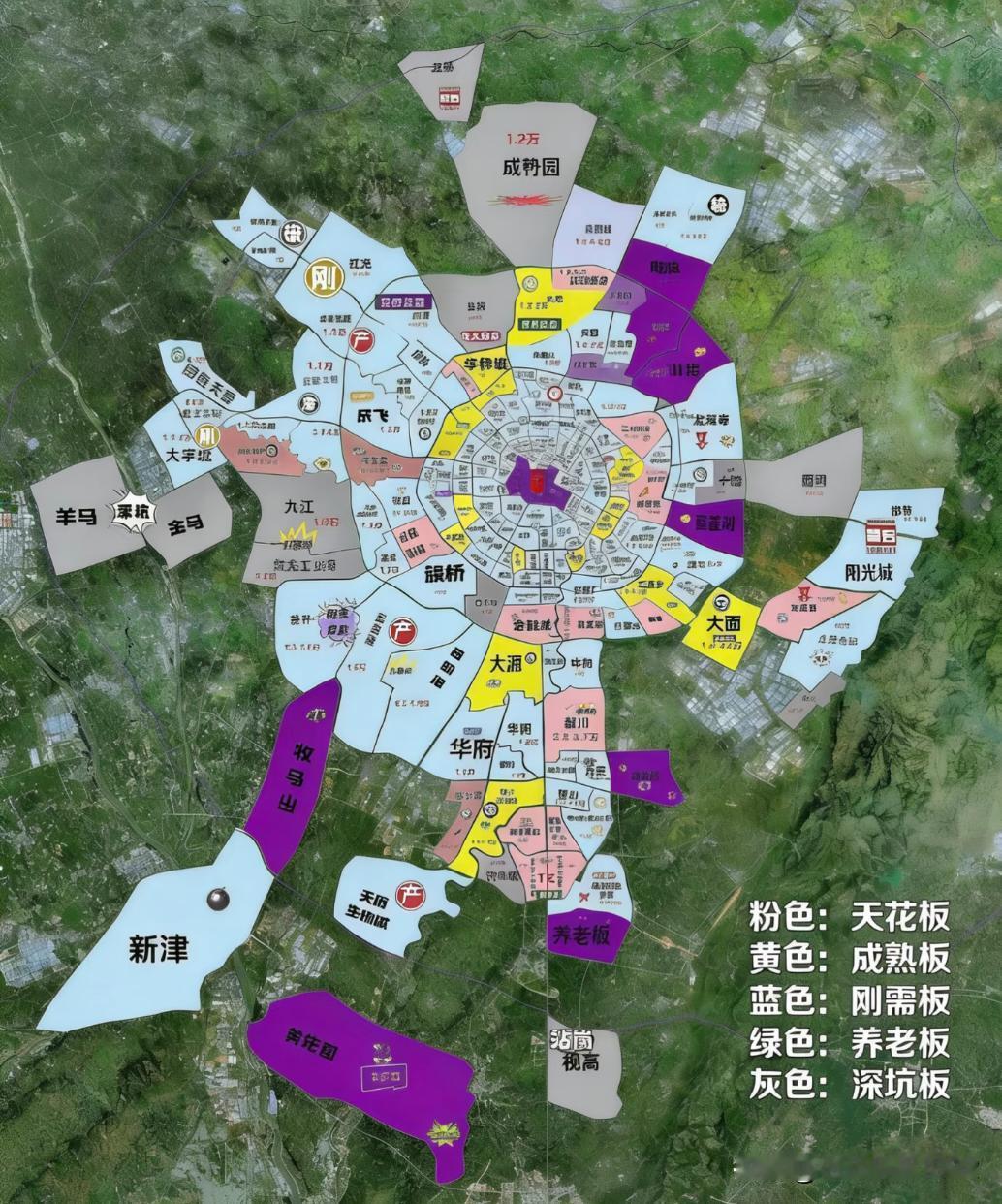 成都买房，2026各区域一句话说清楚先说一说主城7个区域的核心板块，一句话讲透