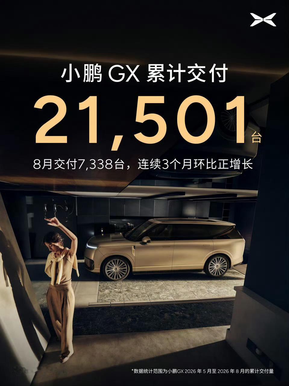 小鹏GX这车很有意思，纯电版还在给供应商加量​​​