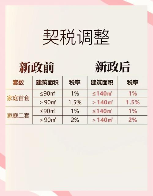 增值税免税新政落地！房价要涨？看懂3个信号再决定要不要抄底最近楼市炸了个大消息