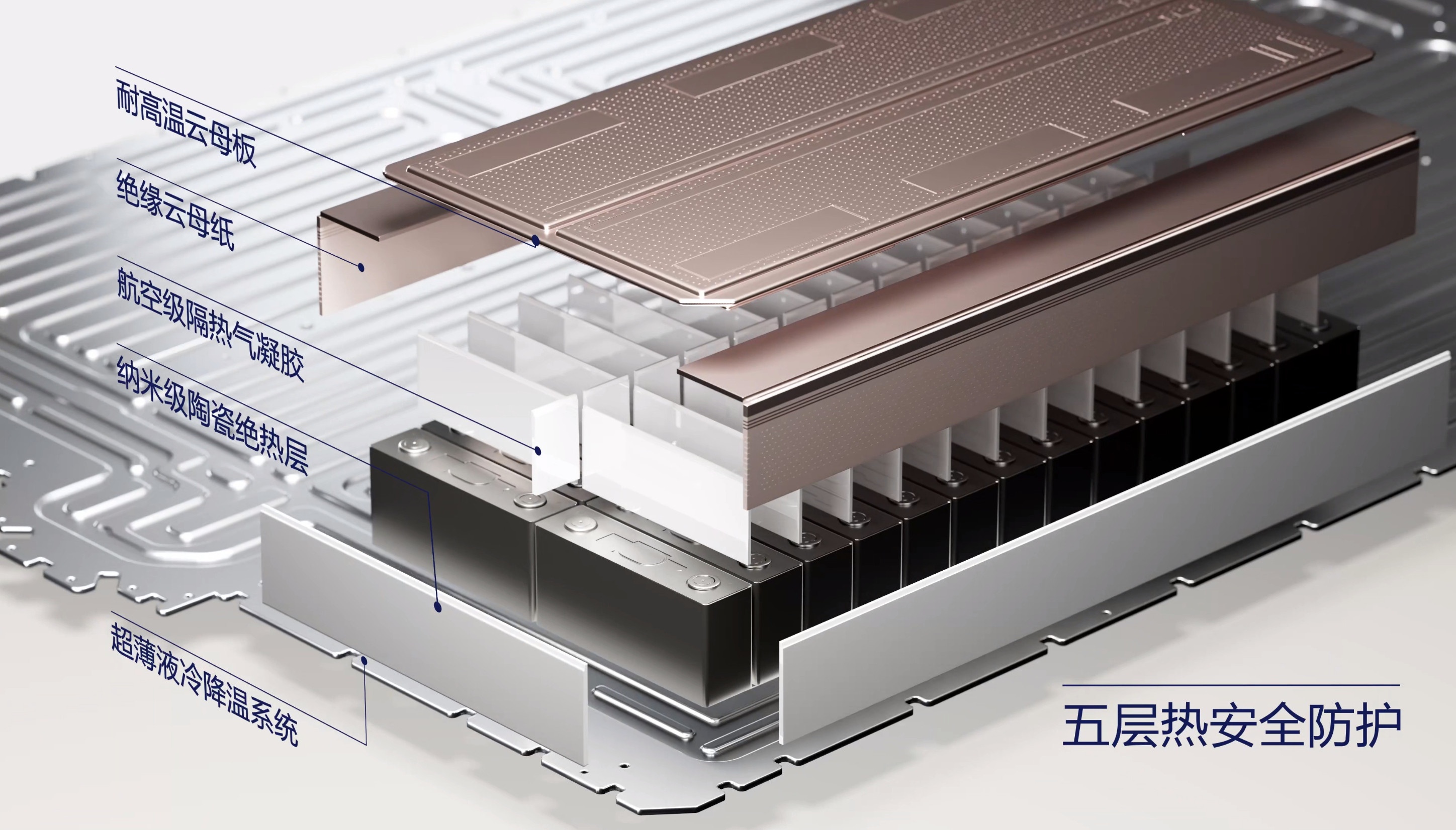 问界M6纯电新版本22.98万起问界M6全系搭载华为巨鲸电池平台，电池包采