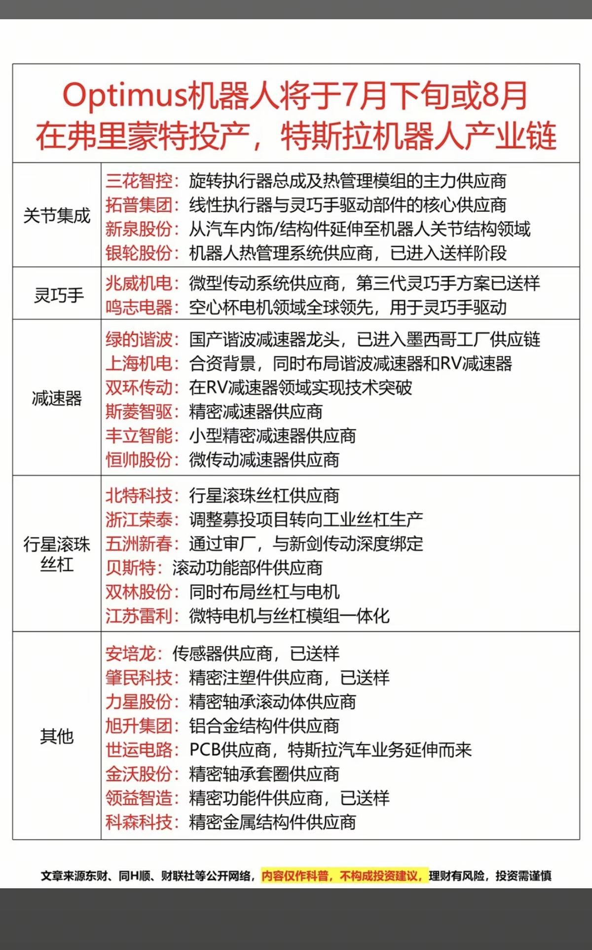 Optimus机器人将于8月在蒙特投产！特斯拉机器人产业链，核心梳理！1.