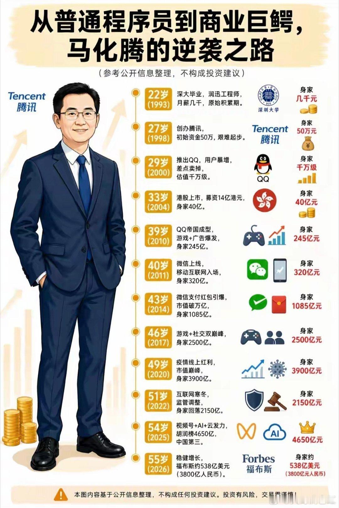 马化腾的抉择：腾讯靠投资吃老本，还是下场做硬件赢未来？马化腾掌舵的腾讯，在新能源