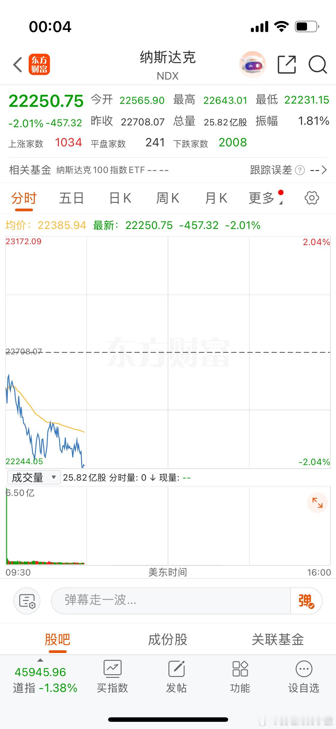 炸裂。纳斯达克真的两个点。