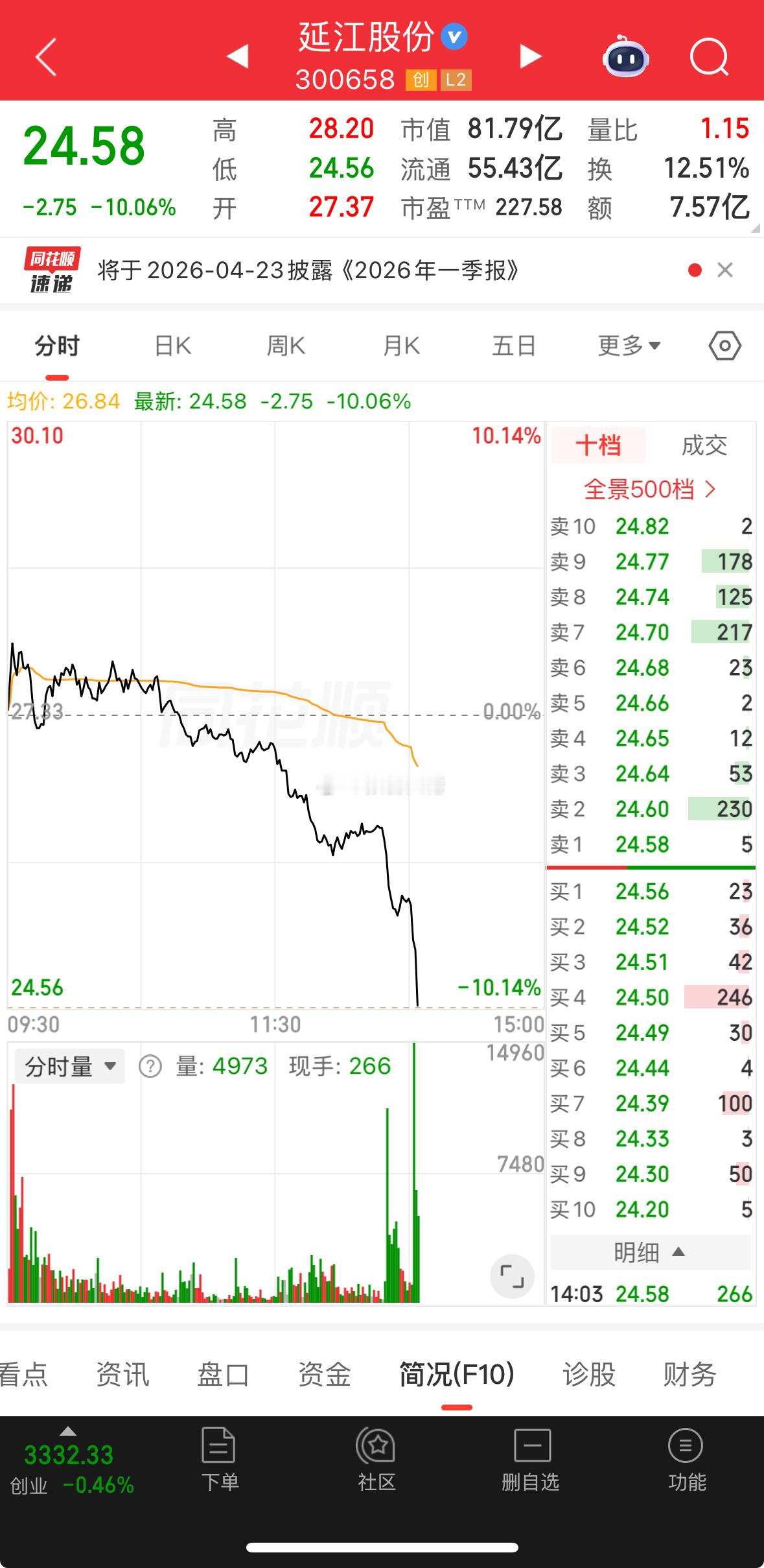 有雷吗？还是暴力洗盘！