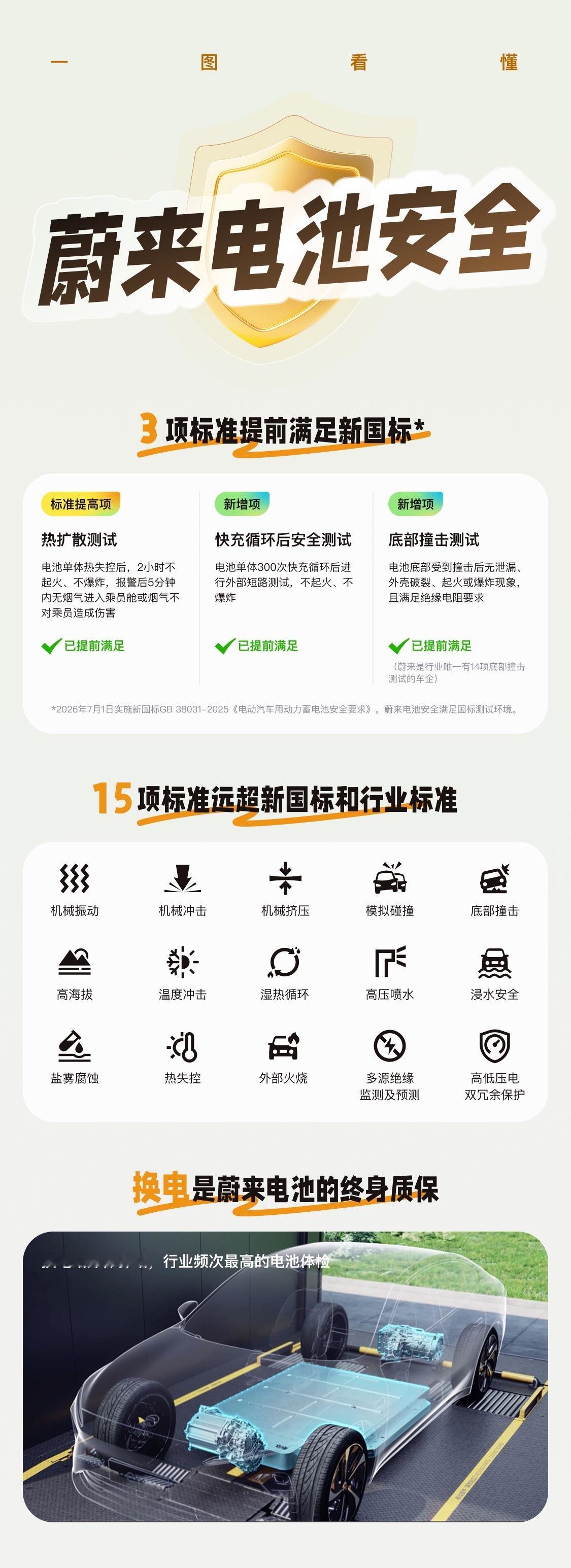 最近，包括蔚来、小鹏、理想、智己等多家车企表示已提前满足了动力电池的新国标，那新