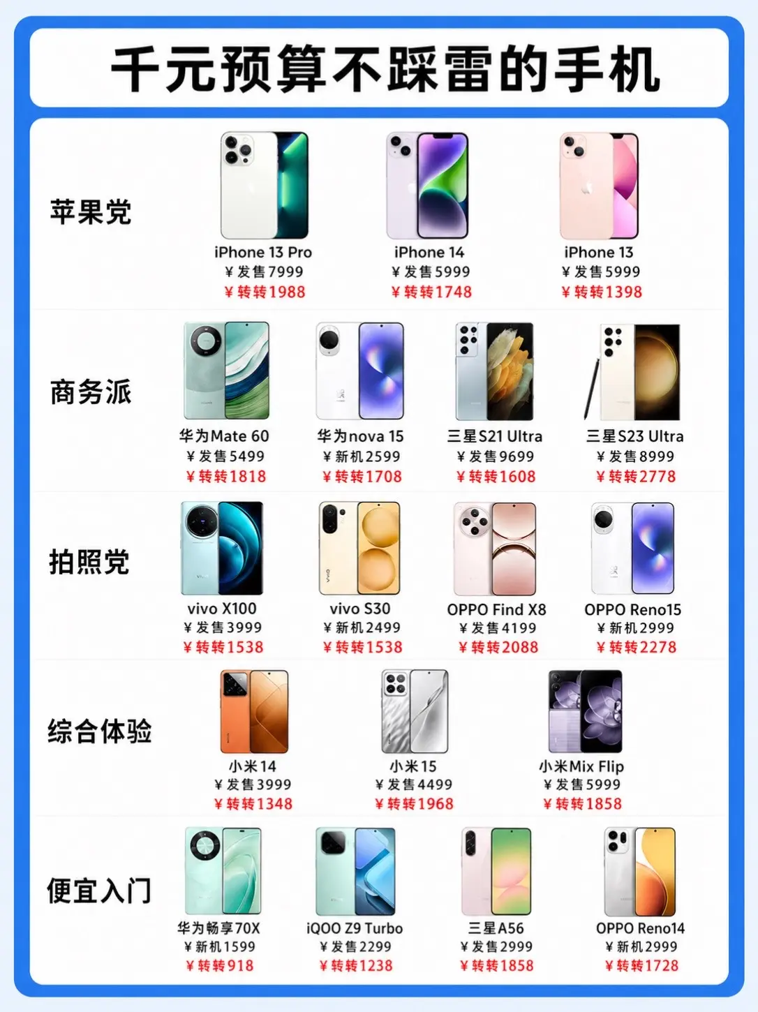 千元预算不踩雷的手机。