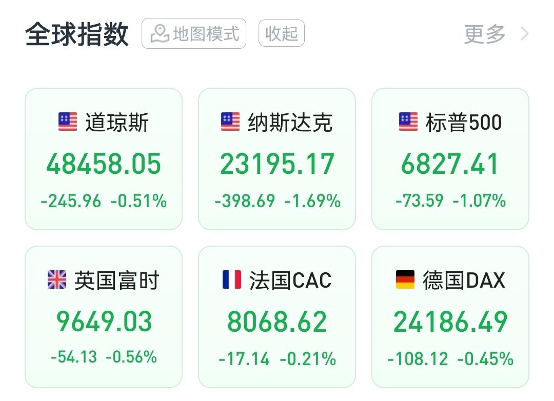 周五夜盘美欧股市全线大跌的原因，对下周一A股的影响北京时间周五